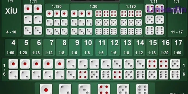 Cách chơi tài xỉu - hướng dẫn chi tiết